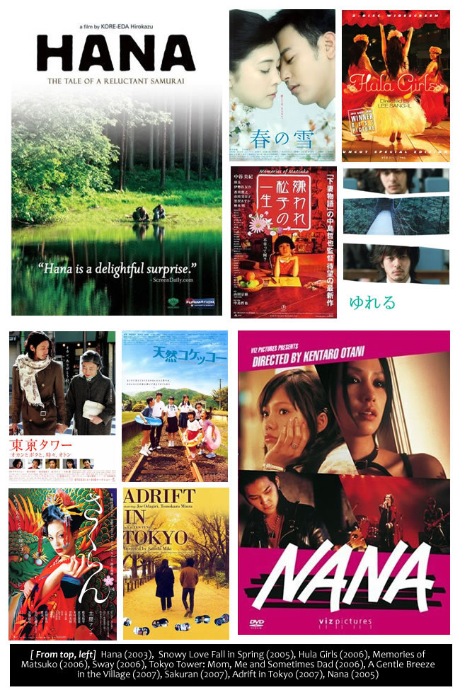 100 Contemporary Japanese Movies